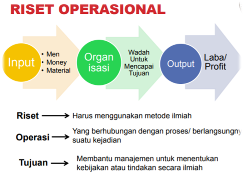 RISET OPERASI AGRI 20242